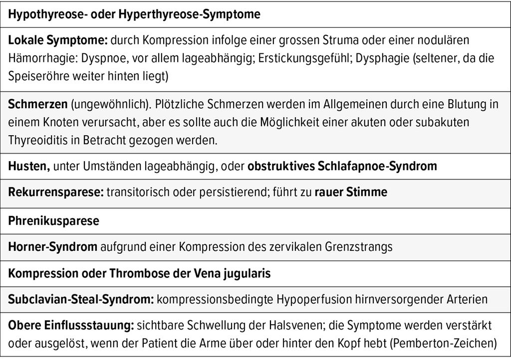 Die Struma in der Hausarztpraxis Endokrinologie & Diabetologie